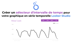 Créer un sélecteur d’intervalle de temps Looker Studio pour votre graphique en série temporelle